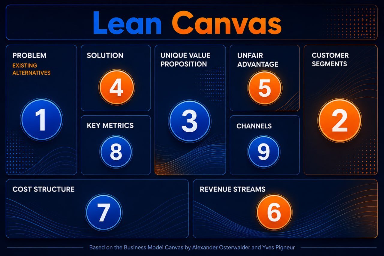 Lean Canvas